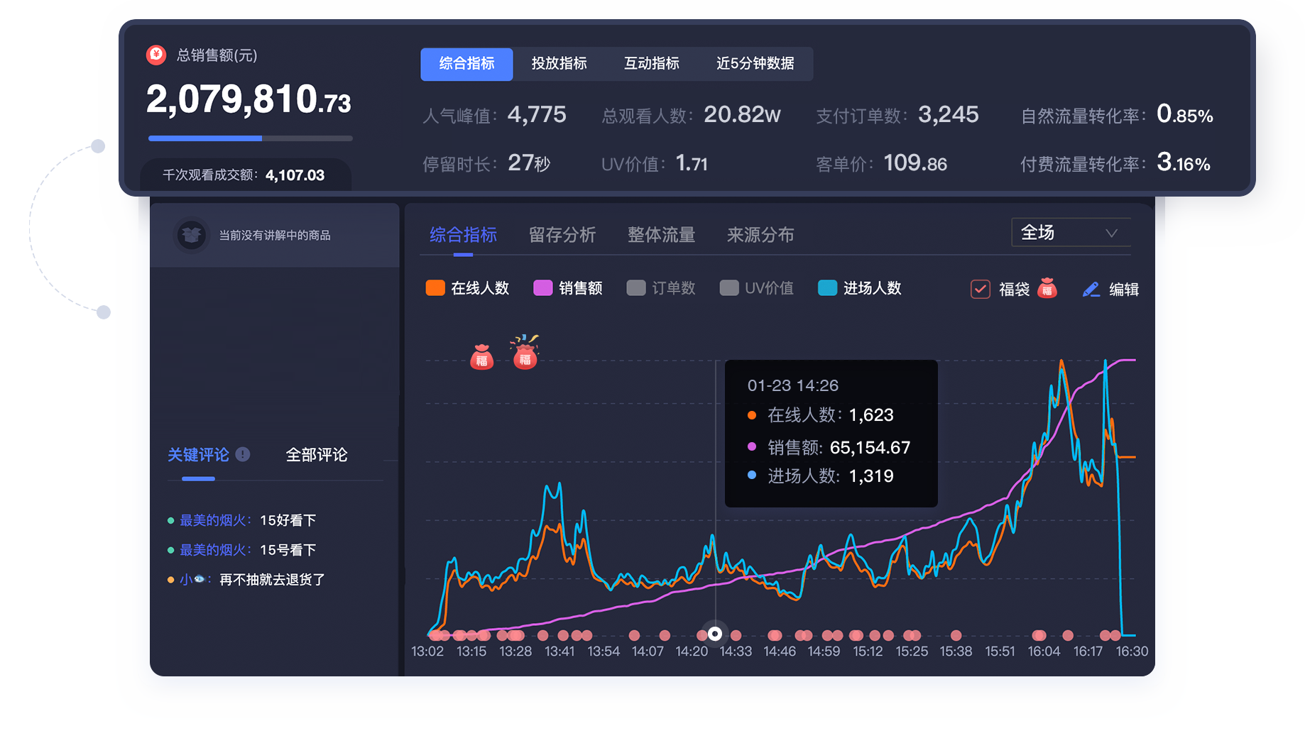 现场运营