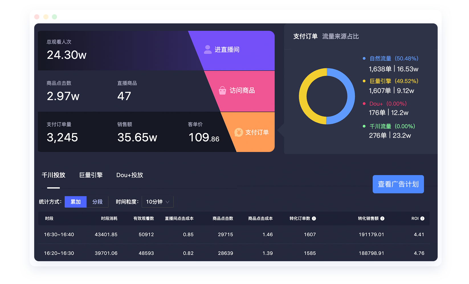 流量投放