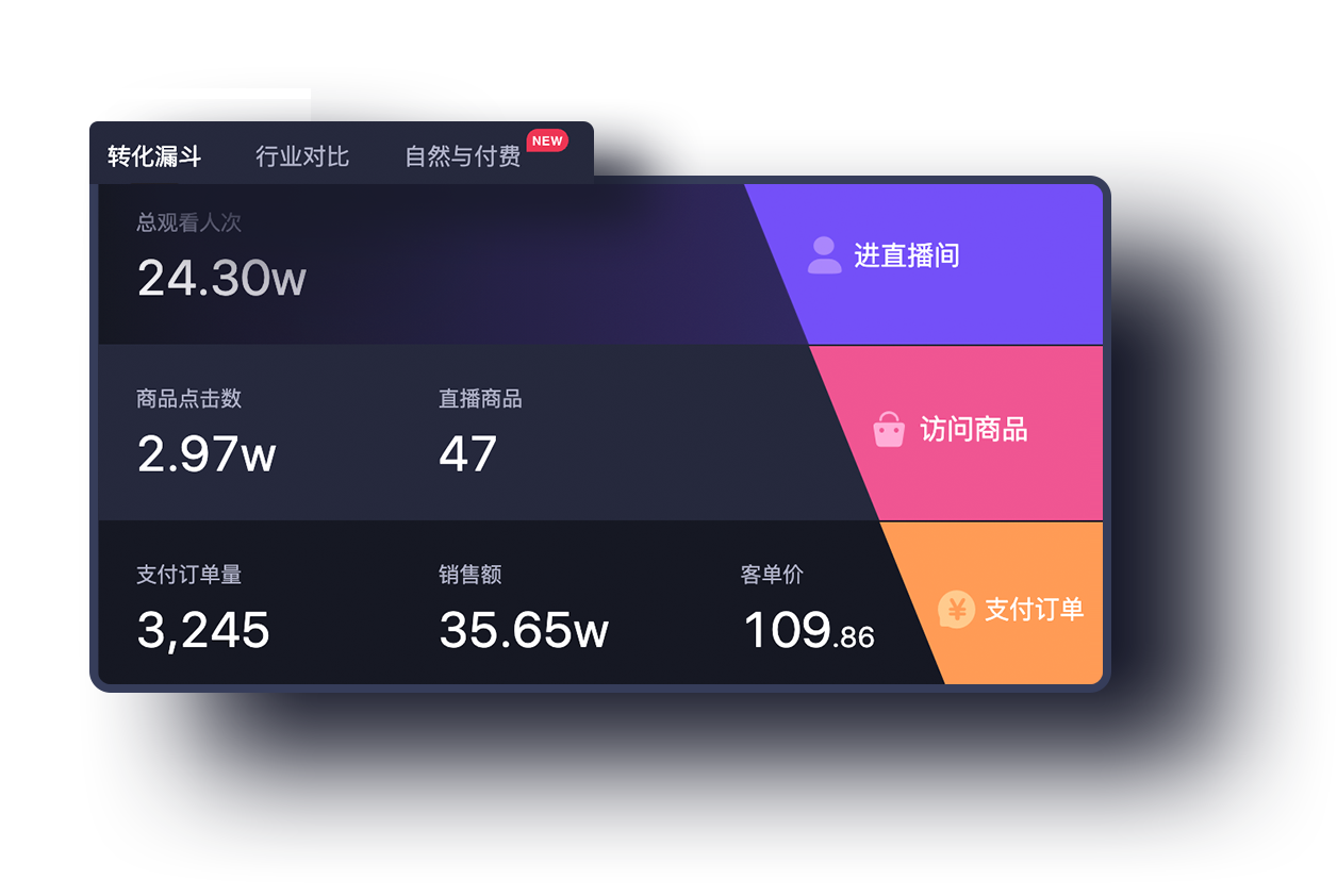 投放数据