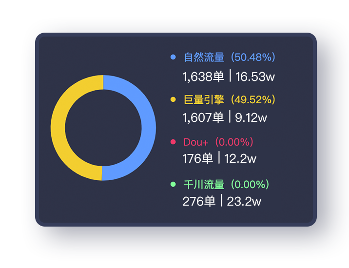 流量来源占比