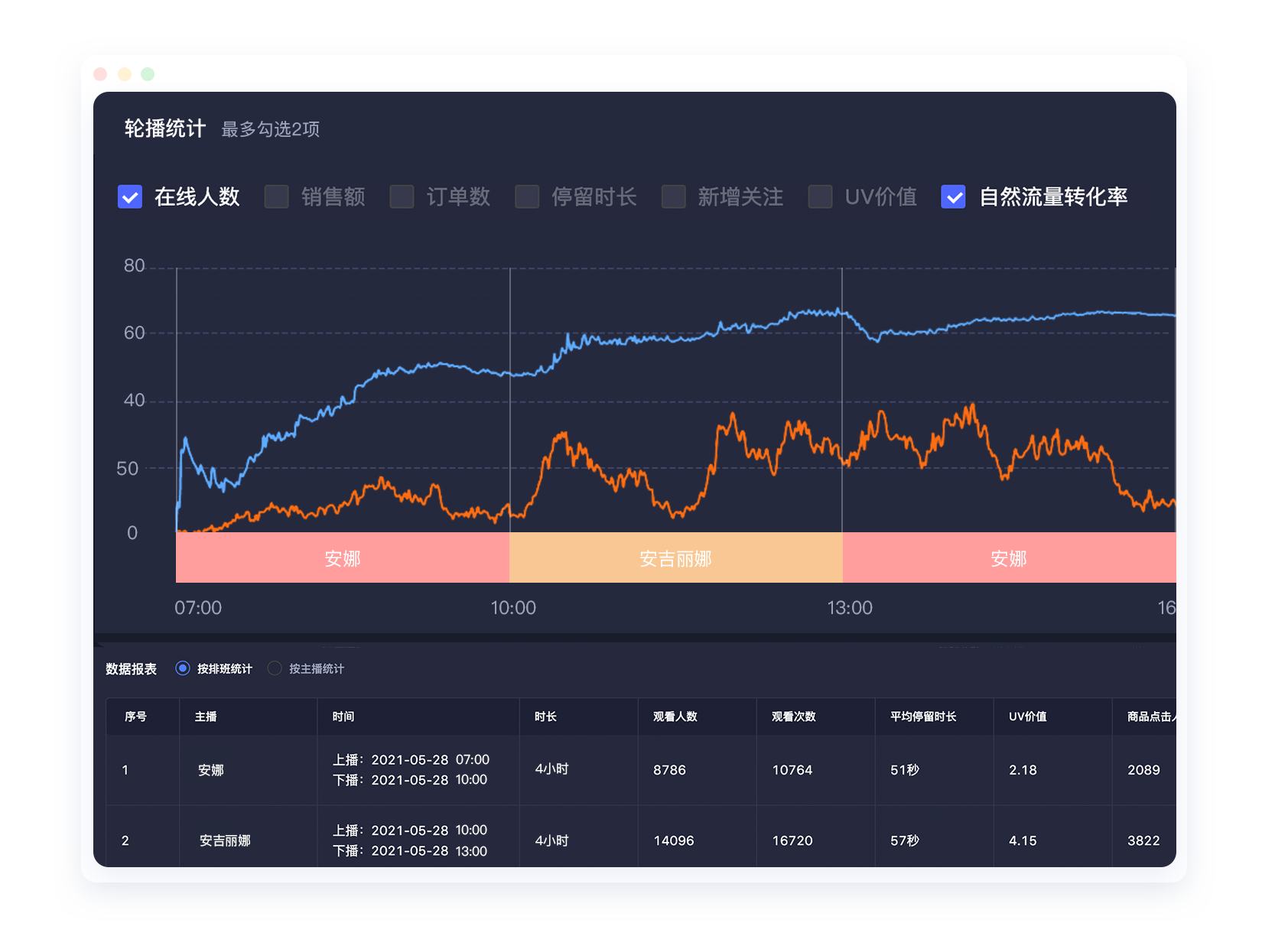 轮班管理