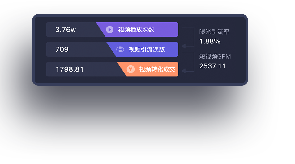 视频团队投产